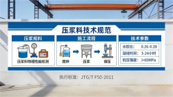 潮阳本地工厂讲解：说一遍公路压浆料和铁路压浆料的区别