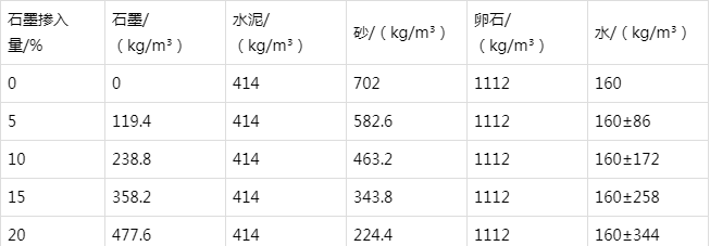 潮阳防静电水泥砂浆怎么做(附配比及施工方法)